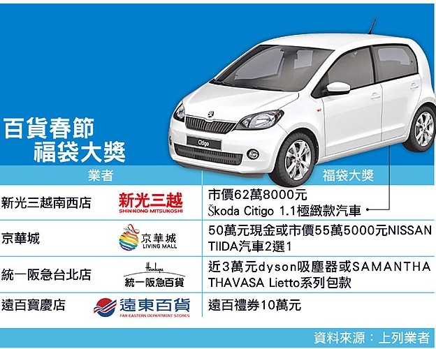 福袋汽車(chē)